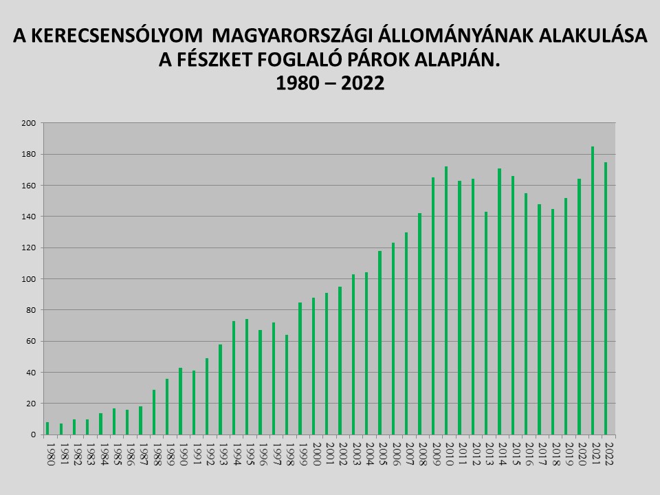 kerecsen_allomanyadatok_1980-2022