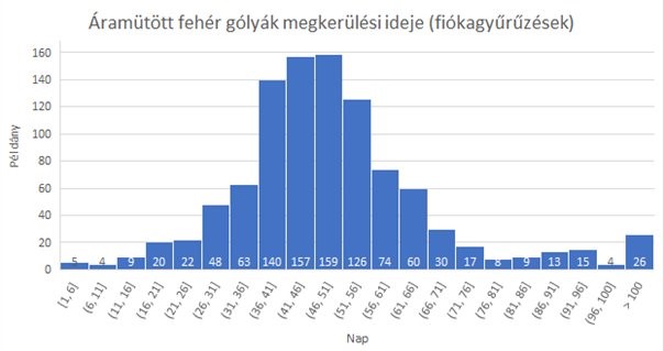 3. sirálytani konferencia