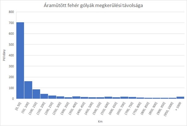 3. sirálytani konferencia