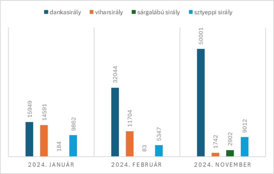 A korábbi felmérések alapján kezdenek kirajzolódni a havi különbségek, de a következő szinkronok után érdemes lesz az ország keleti és nyugati területeit külön is kielemezni