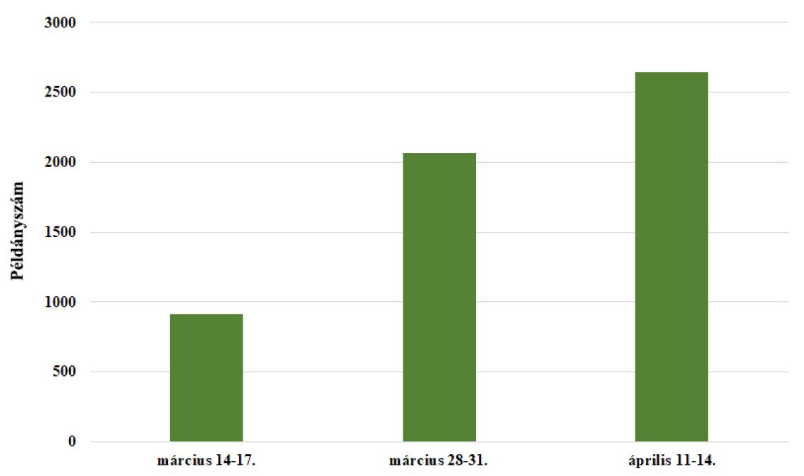 Tavaszi böjti réce számlálások 2025
