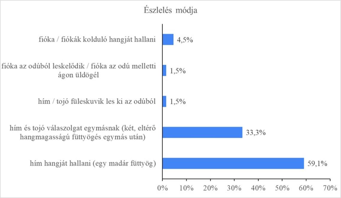 Észlelések eloszlása.jpg