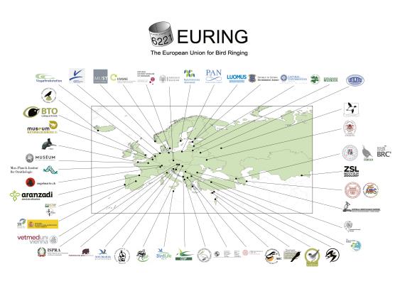 EURING partnerszervezetei